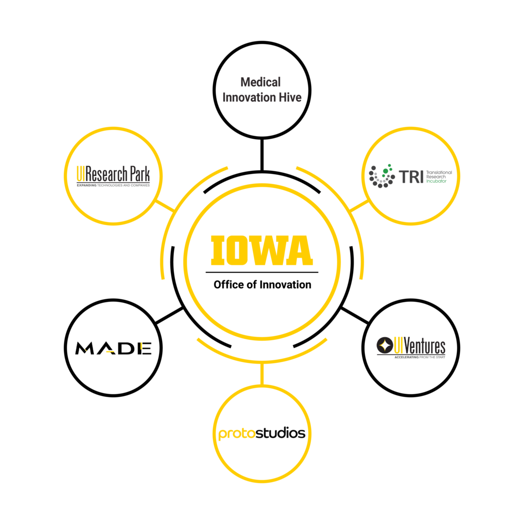 Our Innovation Hubs Office of Innovation The University of Iowa